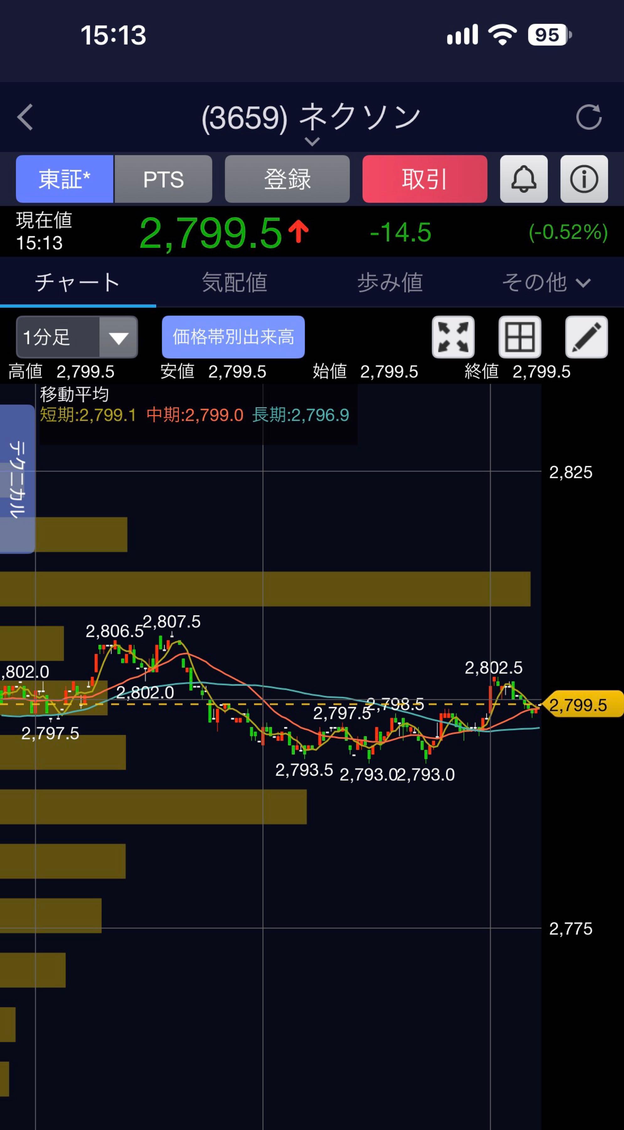 投稿の添付画像