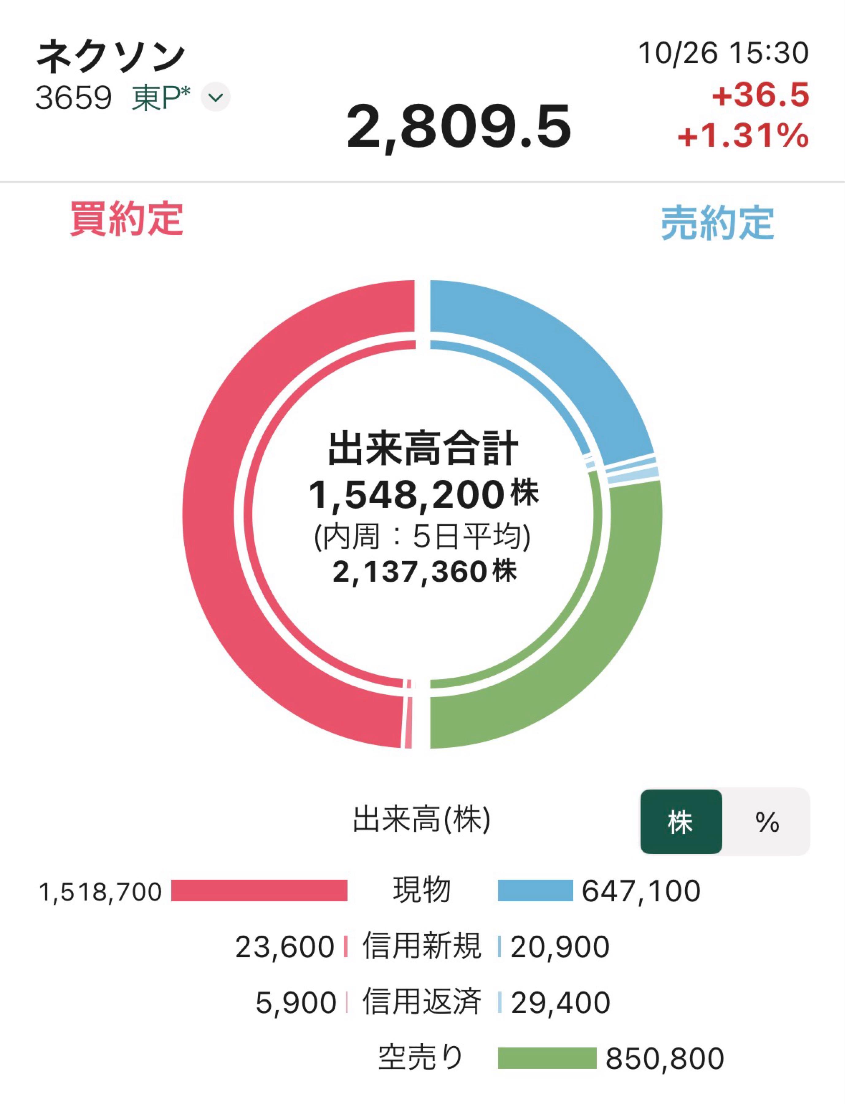 投稿の添付画像