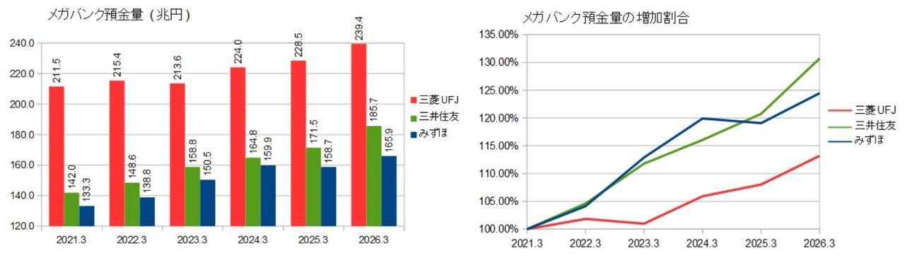 株)三井住友フィナンシャルグループ【8316】：掲示板 - Yahoo!ファイナンス