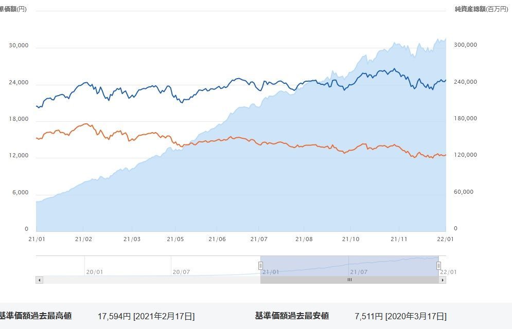 No.3342 2020年12月30日から20… 7931419A グローバルAIファンド(予想分配金提示型) 2021/12/13〜2022/02/06 株式掲示板 No.3342 2020年12月30日から20… 7931419A グローバルAIファンド(予想分配金提示型) 2021/12/13〜2022/02/06 株式掲示板