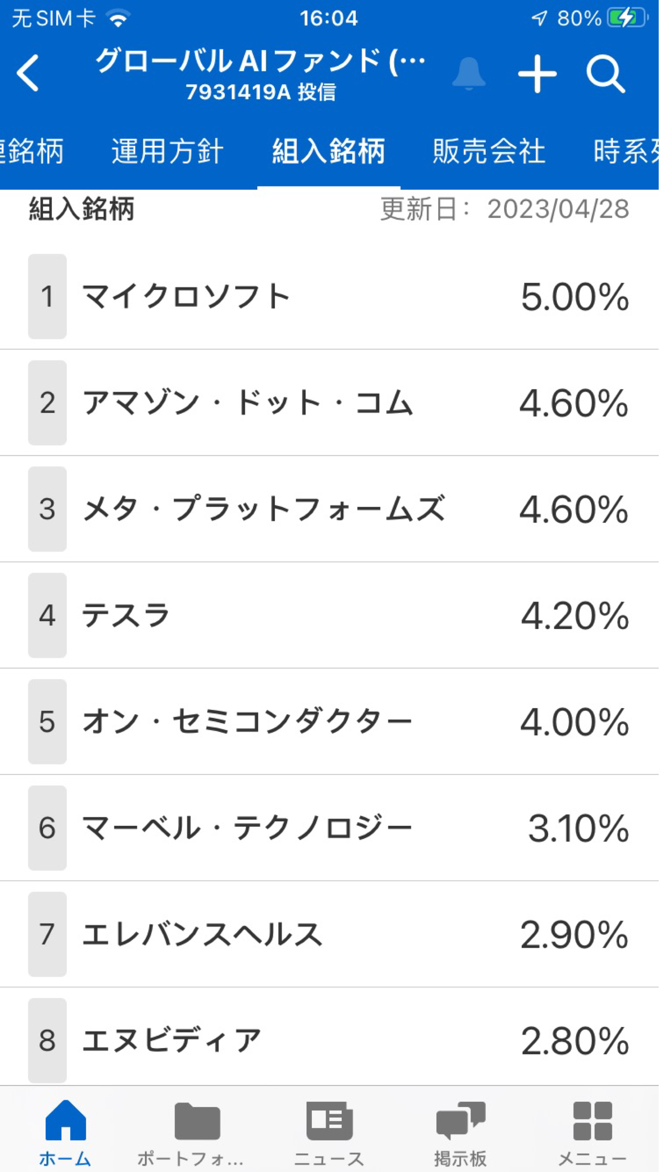 No.6889 なんで違う、同じ4月28日更新 7931419A グローバルAIファンド(予想分配金提示型) 2022/11/09〜2023/06/08 株式掲示板 Yahoo No.6889 なんで違う、同じ4月28日更新 7931419A グローバルAIファンド(予想分配金提示型) 2022/11/09〜2023/06/08 株式掲示板 Yahoo