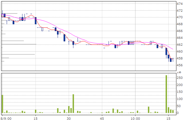 投稿の添付画像