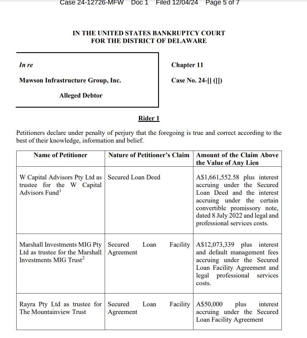 モーソン・インフラストラクチャ・グループ【MIGI】：掲示板 - Yahoo!ファイナンス