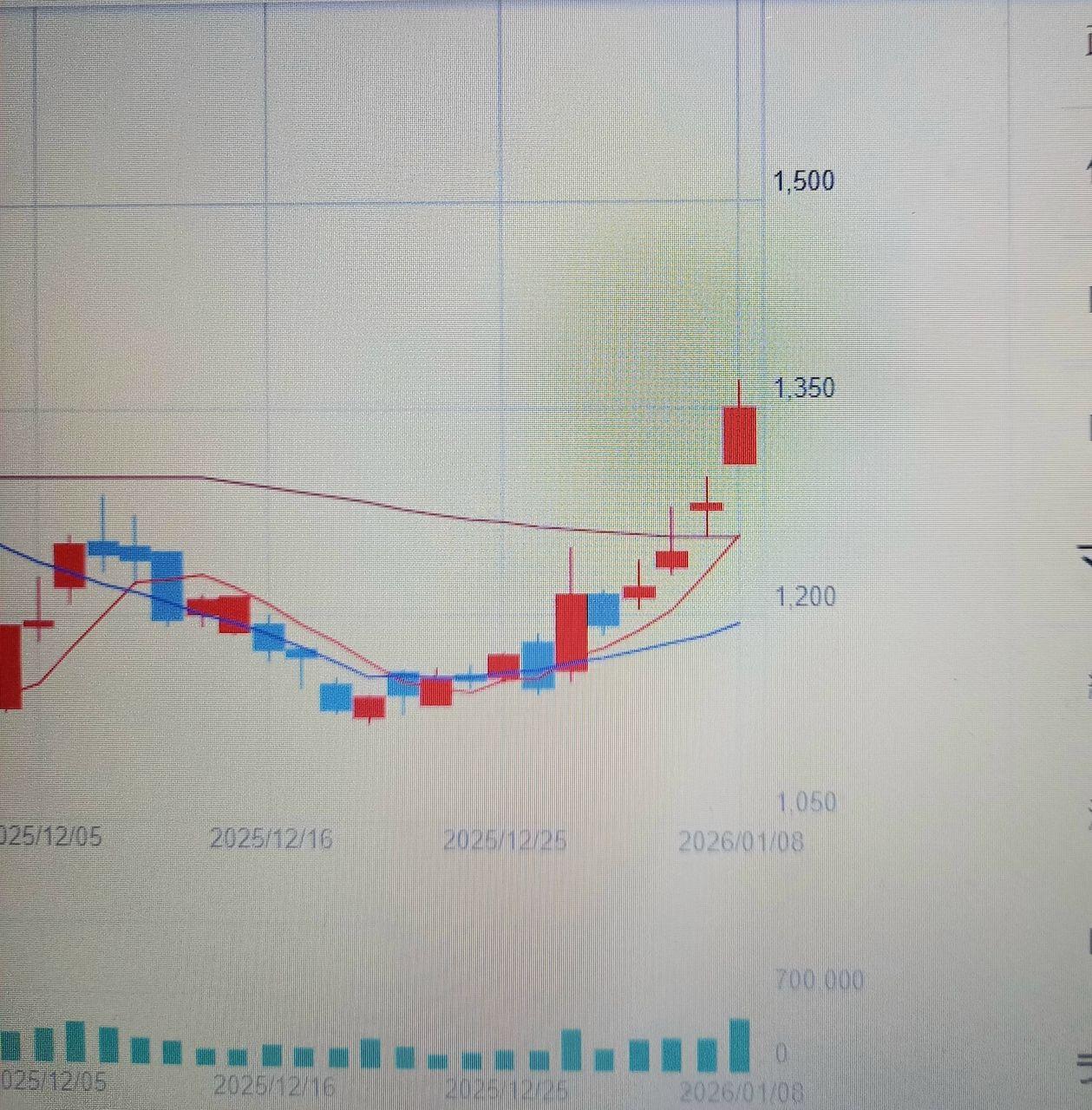 投稿の添付画像