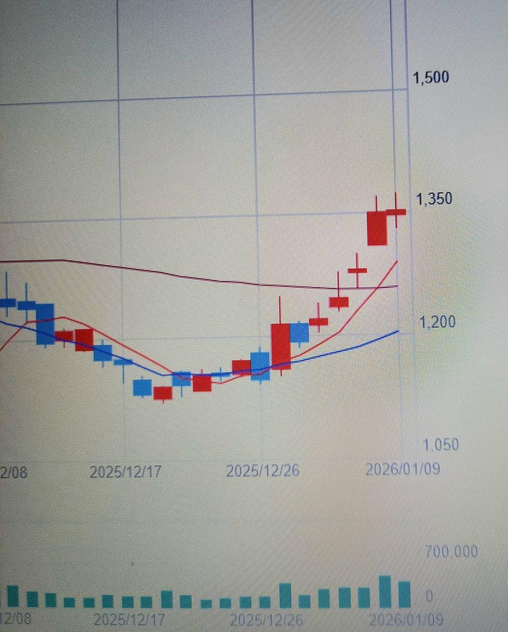 投稿の添付画像