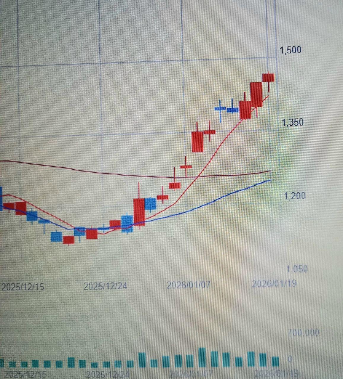 投稿の添付画像