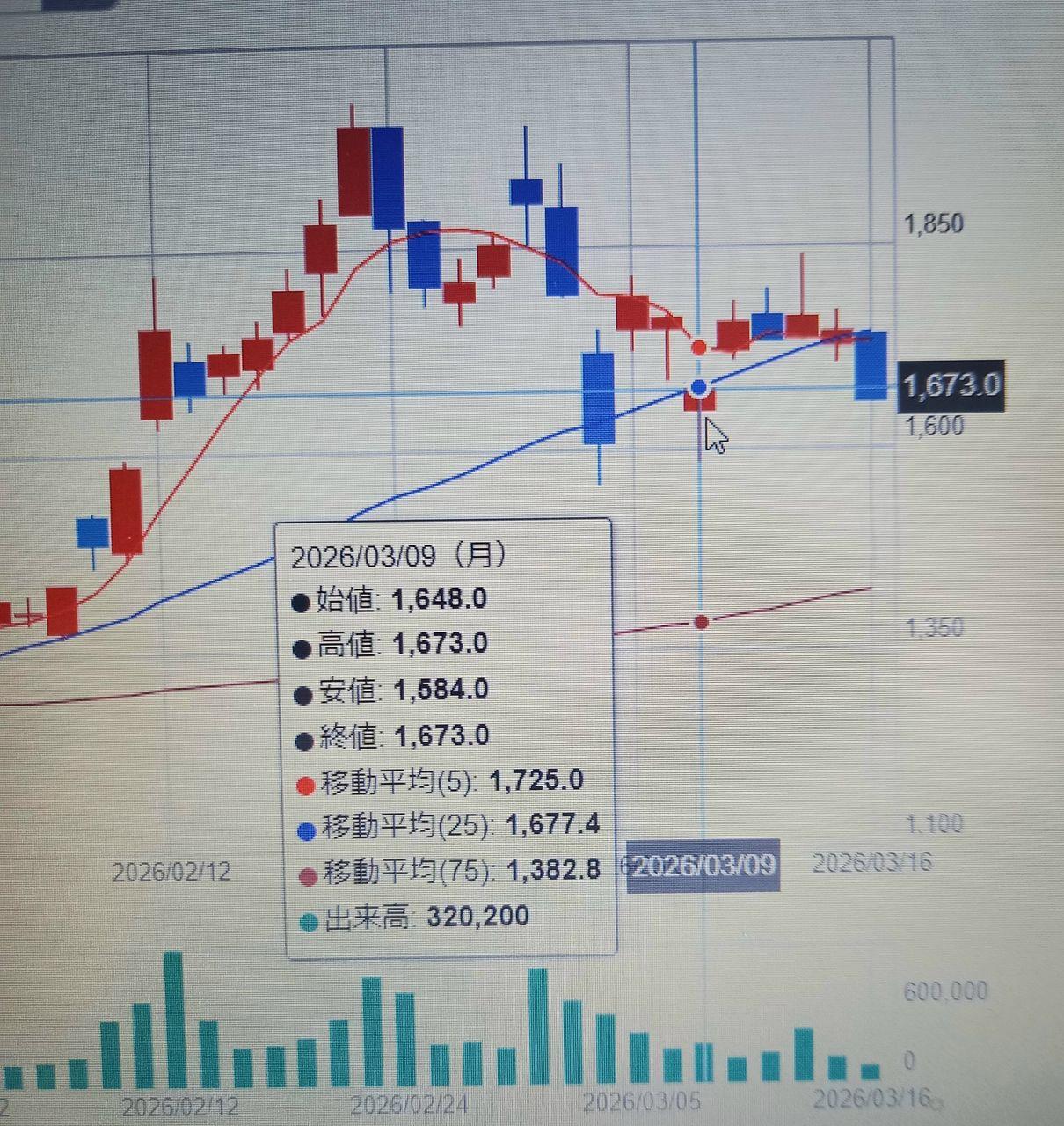 投稿の添付画像