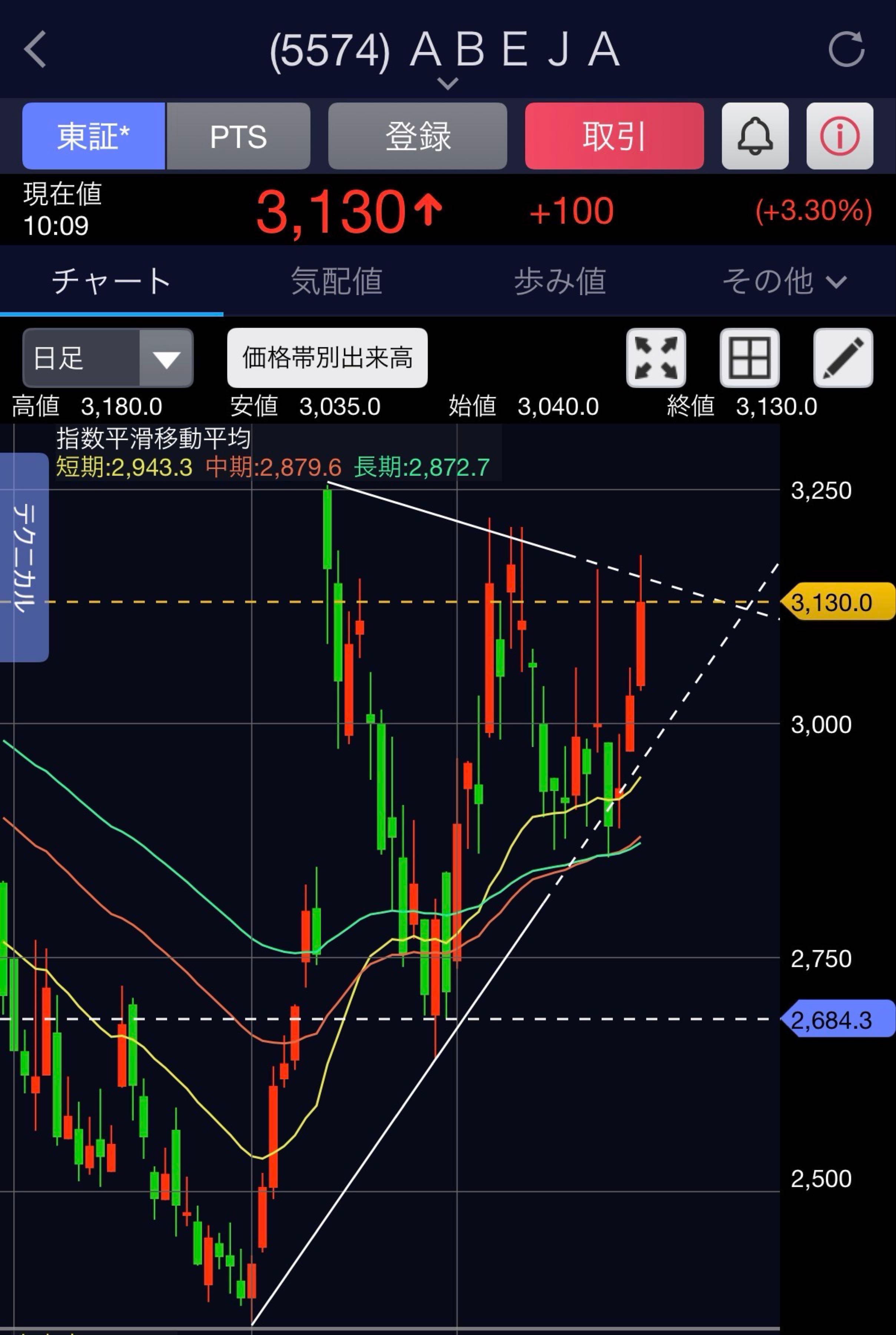 投稿の添付画像