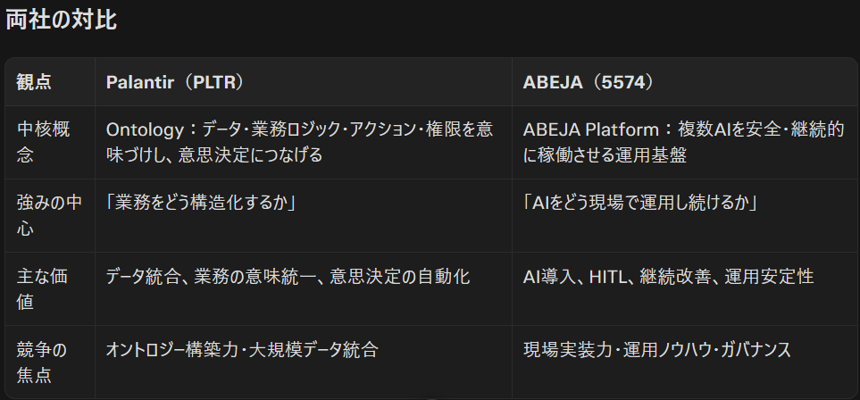 株)ABEJA【5574】：掲示板 - Yahoo!ファイナンス