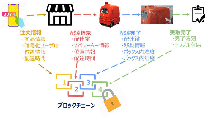 投稿の添付画像