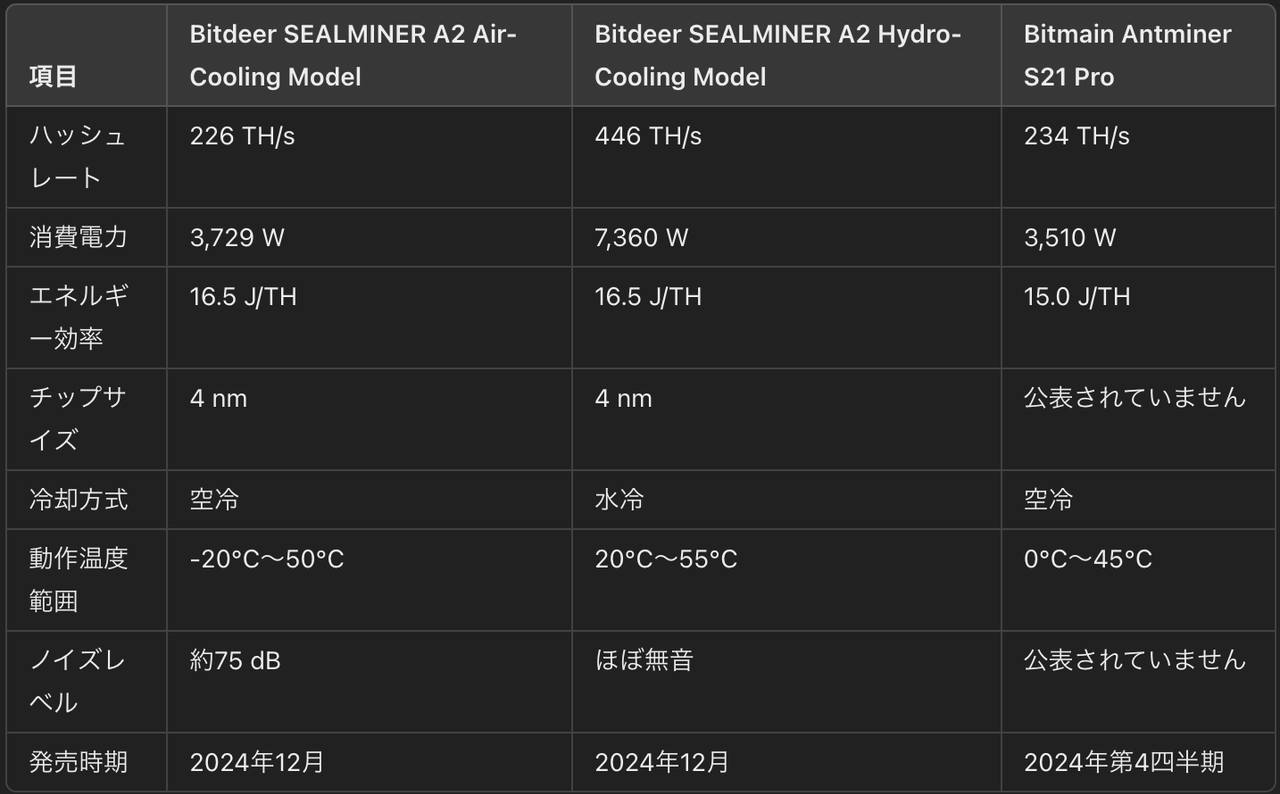ビットディア・テクノロジーズ・グループ【BTDR】：掲示板 - Yahoo!ファイナンス