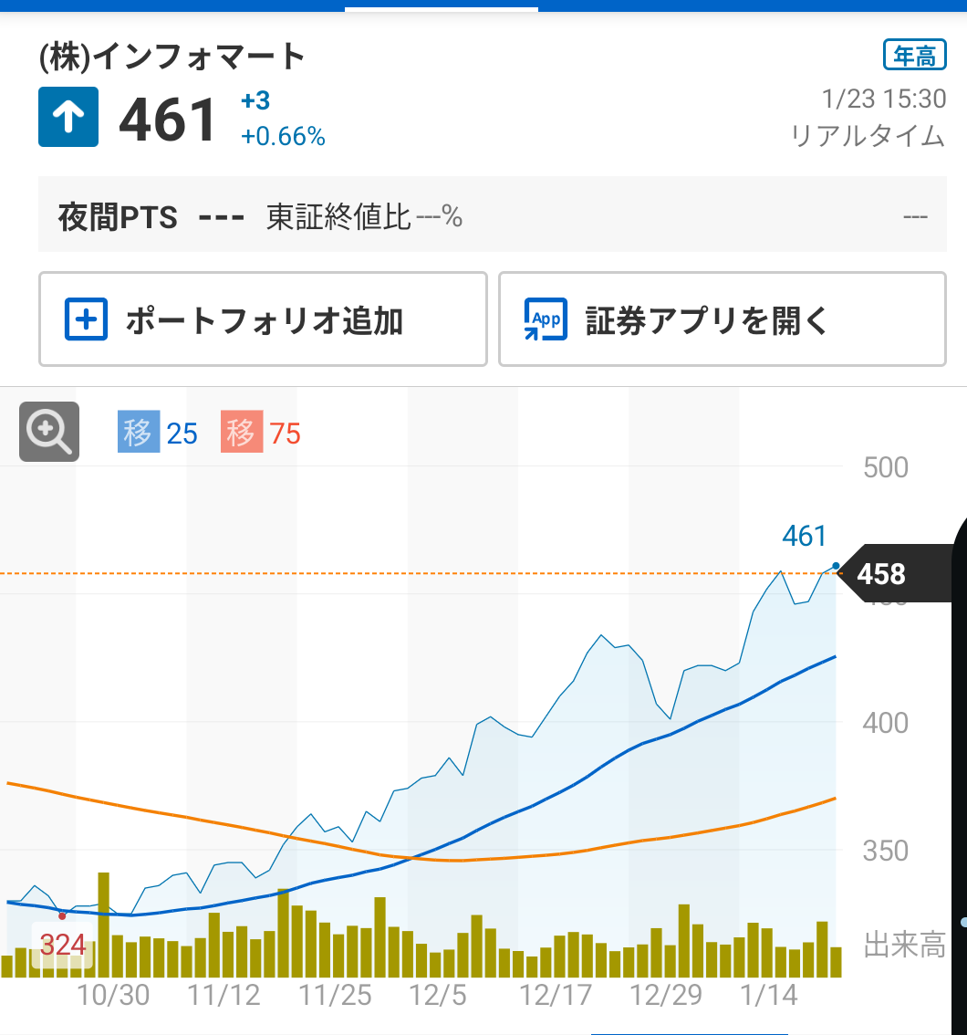 イン ソース 株価 掲示板 (99) 사진