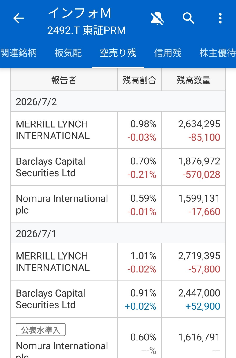 株)インフォマート【2492】：掲示板 - Yahoo!ファイナンス