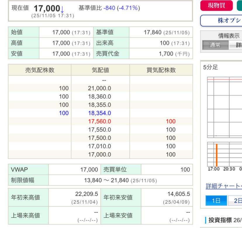 投稿の添付画像