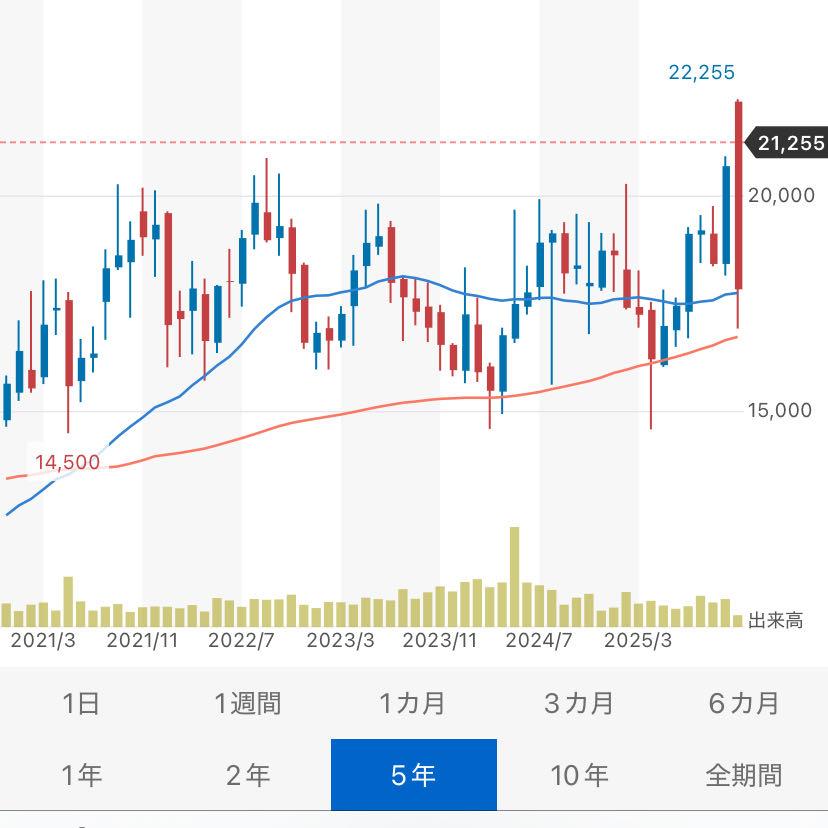 投稿の添付画像