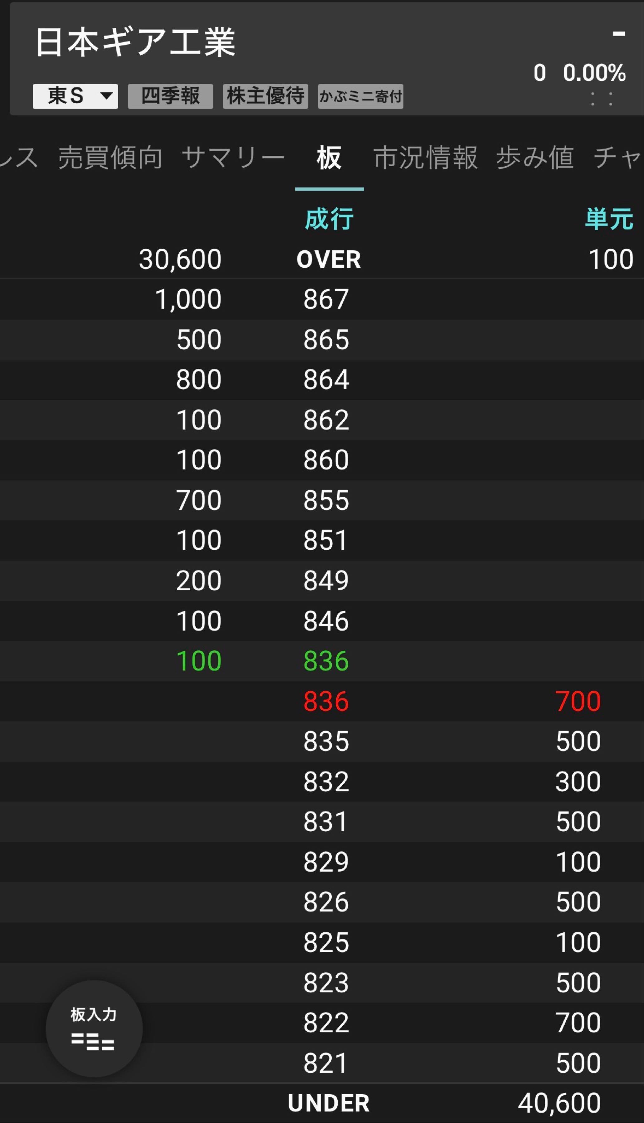 投稿の添付画像