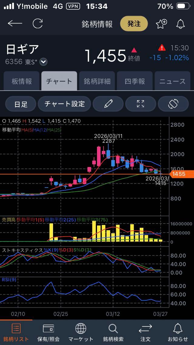 投稿の添付画像