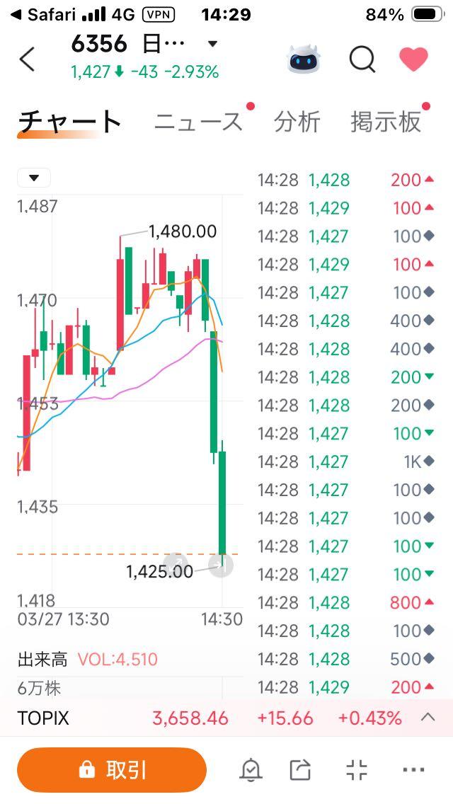 投稿の添付画像
