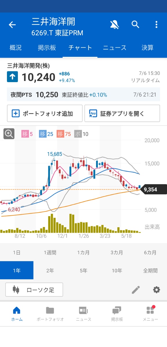 投稿の添付画像