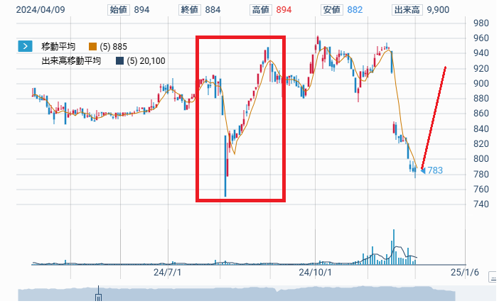 投稿の添付画像