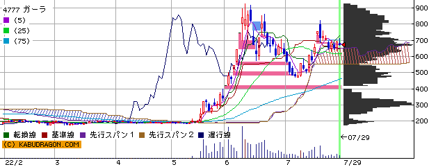 NF・日経225 | NF・日経225 本 おすすめ