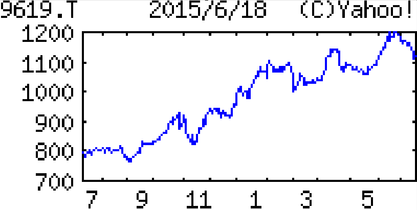 投稿の添付画像