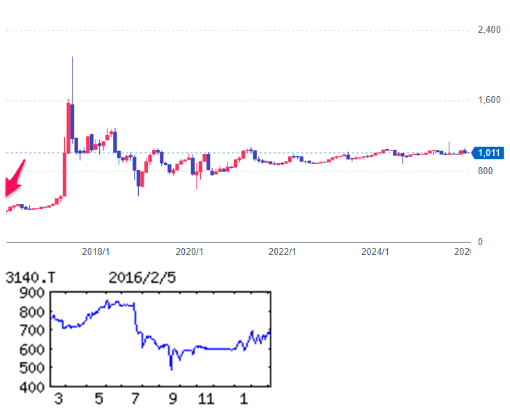 投稿の添付画像