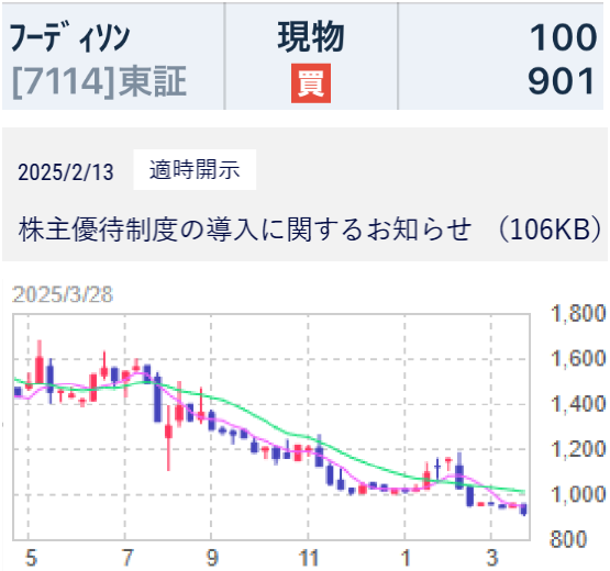 投稿の添付画像