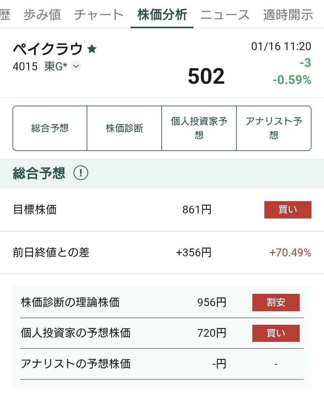 投稿の添付画像