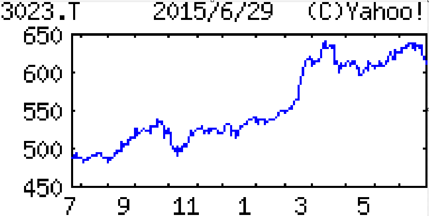 投稿の添付画像