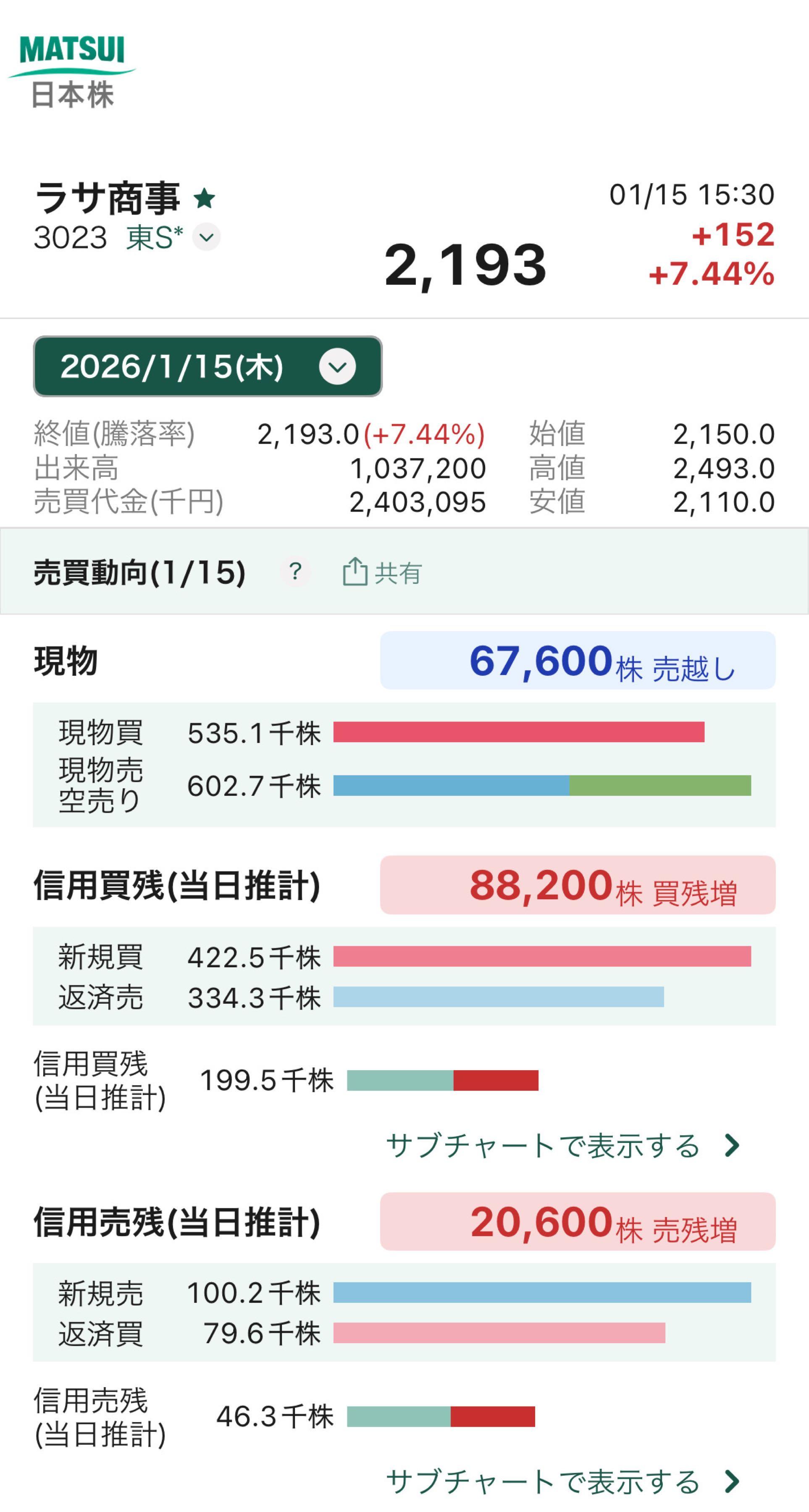 投稿の添付画像