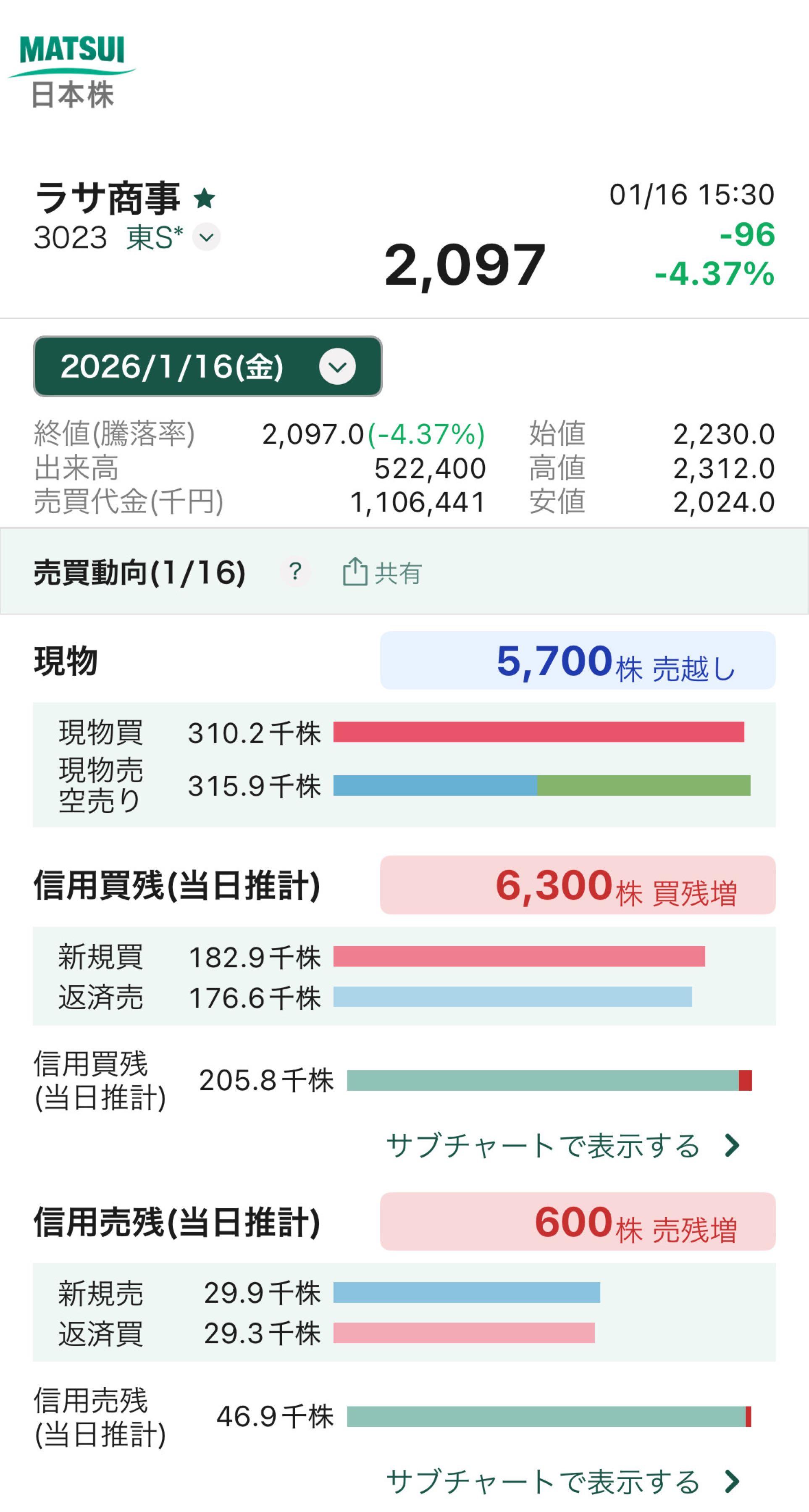 投稿の添付画像
