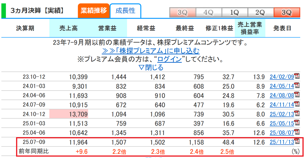 投稿の添付画像