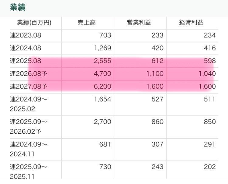 投稿の添付画像