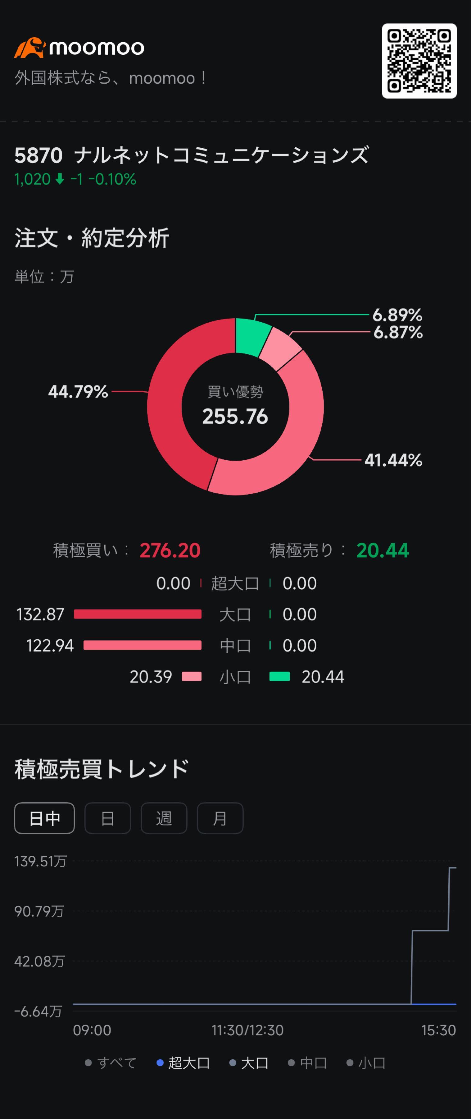 投稿の添付画像