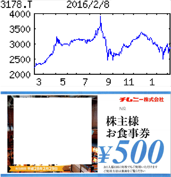 投稿の添付画像