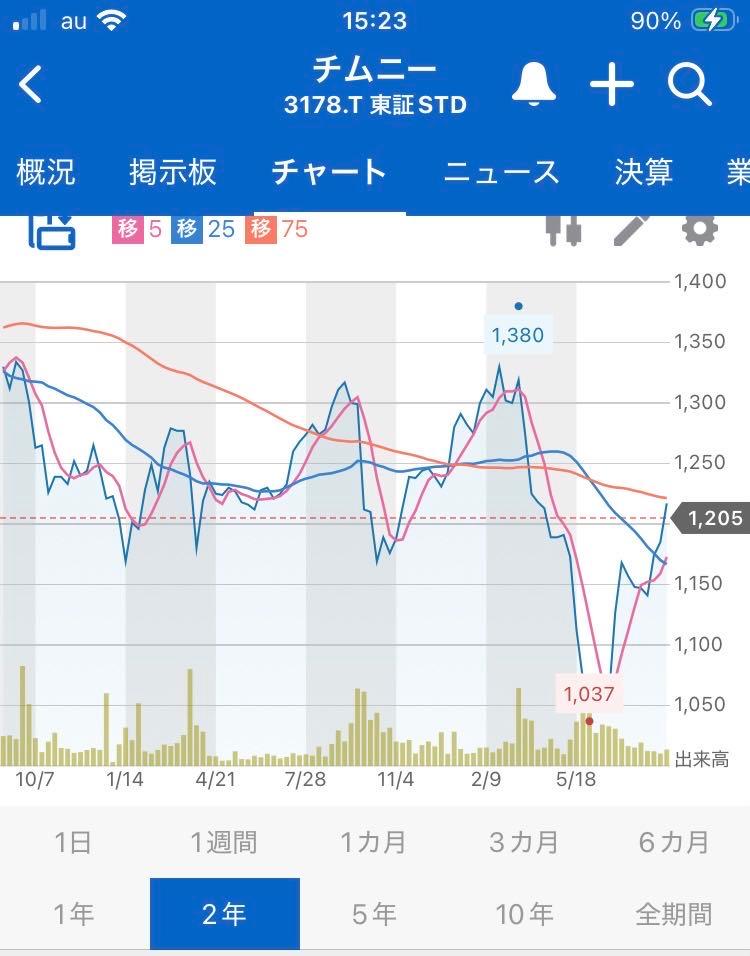 投稿の添付画像