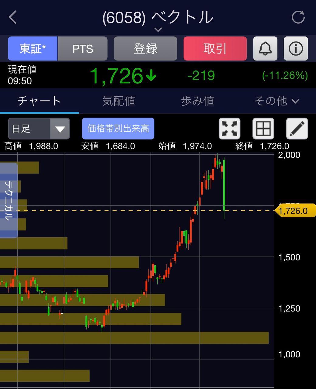 投稿の添付画像