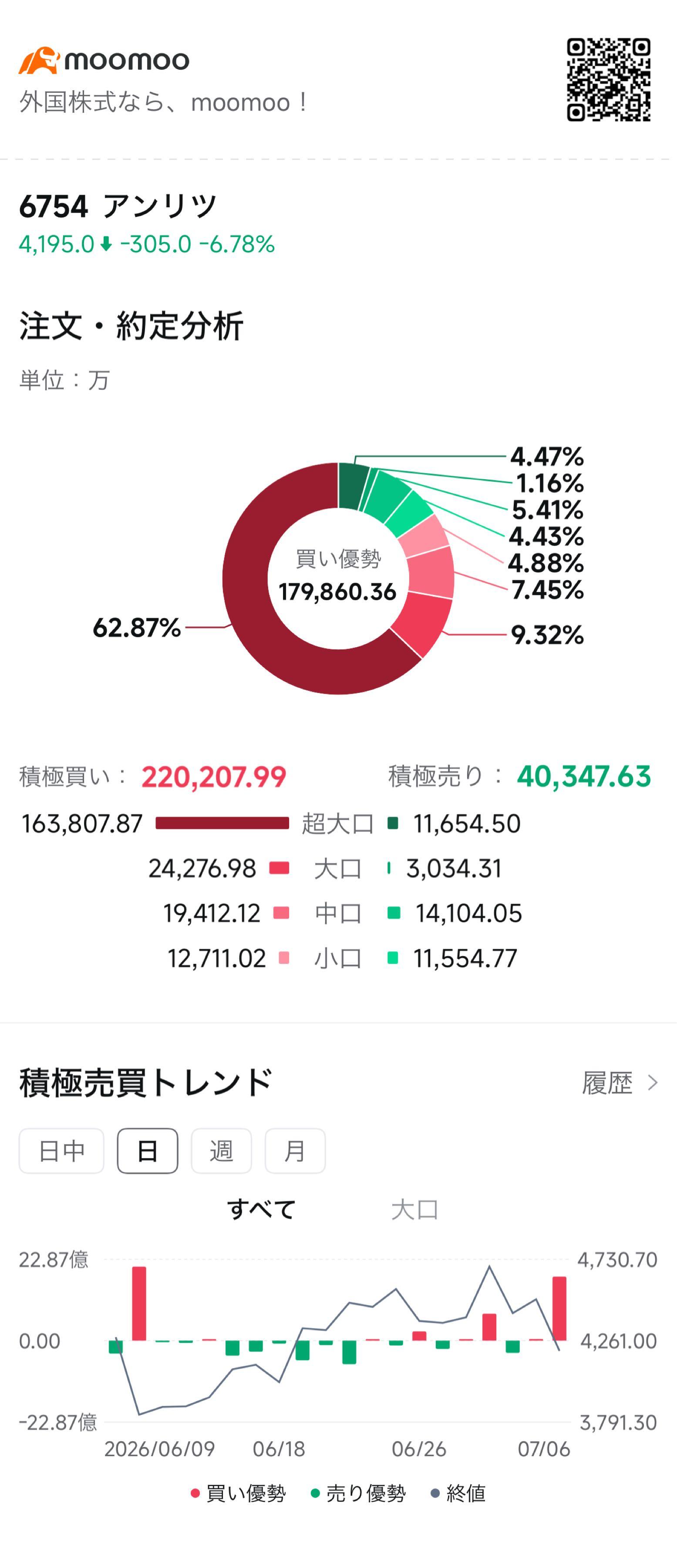 アンリツ(株)【6754】：掲示板 - Yahoo!ファイナンス