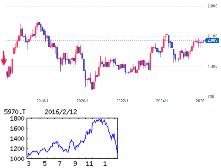 投稿の添付画像