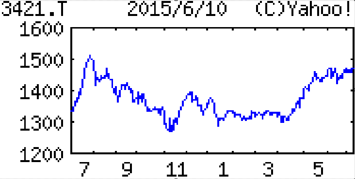 投稿の添付画像
