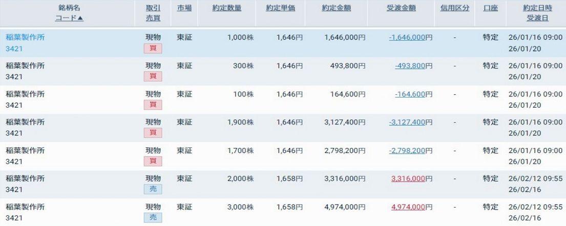 投稿の添付画像