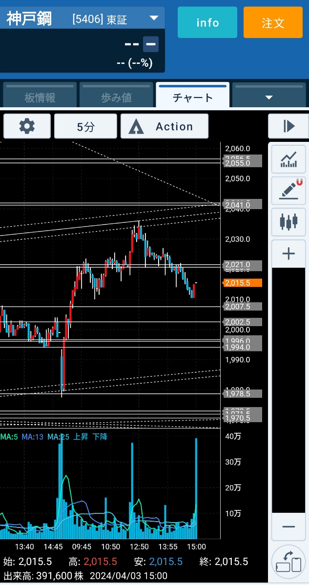 それはリーから始まりますか？