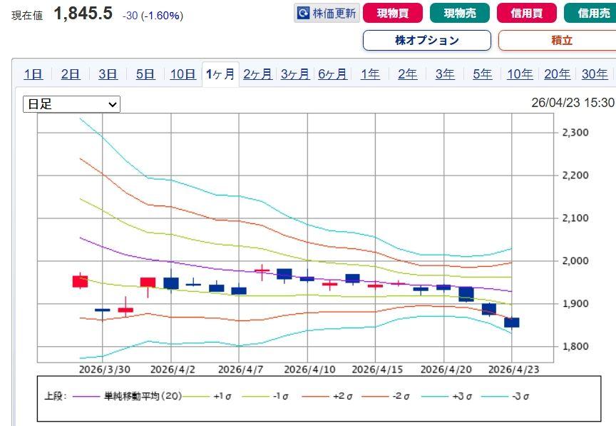 投稿の添付画像