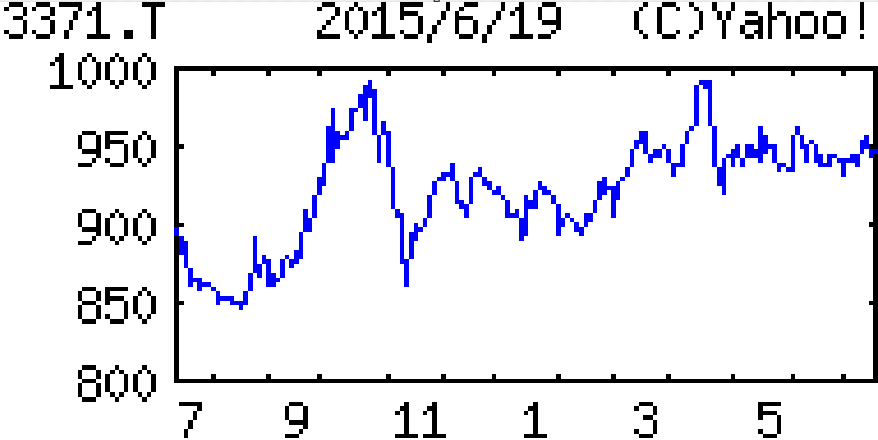 投稿の添付画像