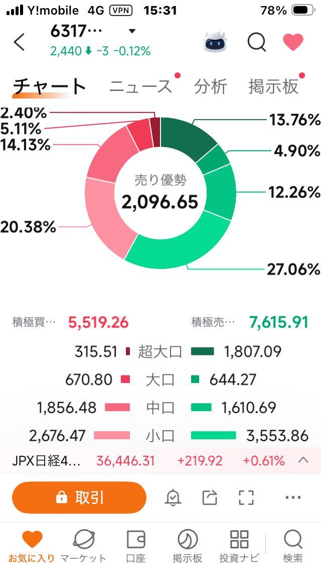 投稿の添付画像