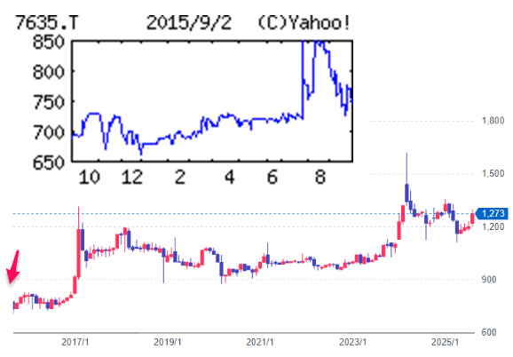 投稿の添付画像