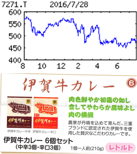 投稿の添付画像