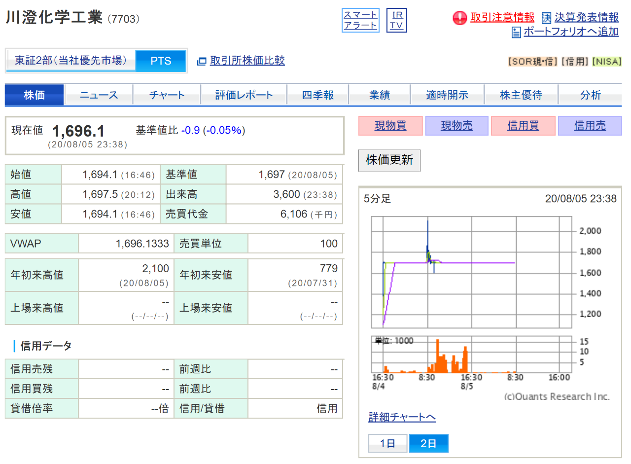 投稿の添付画像