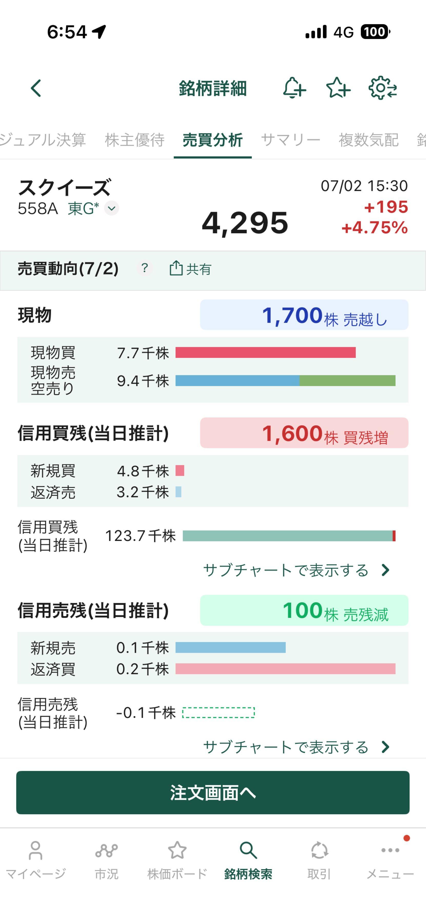 Gスクイーズ 6月 株)SQUEEZE【558A】：掲示板 - Yahoo!ファイナンス